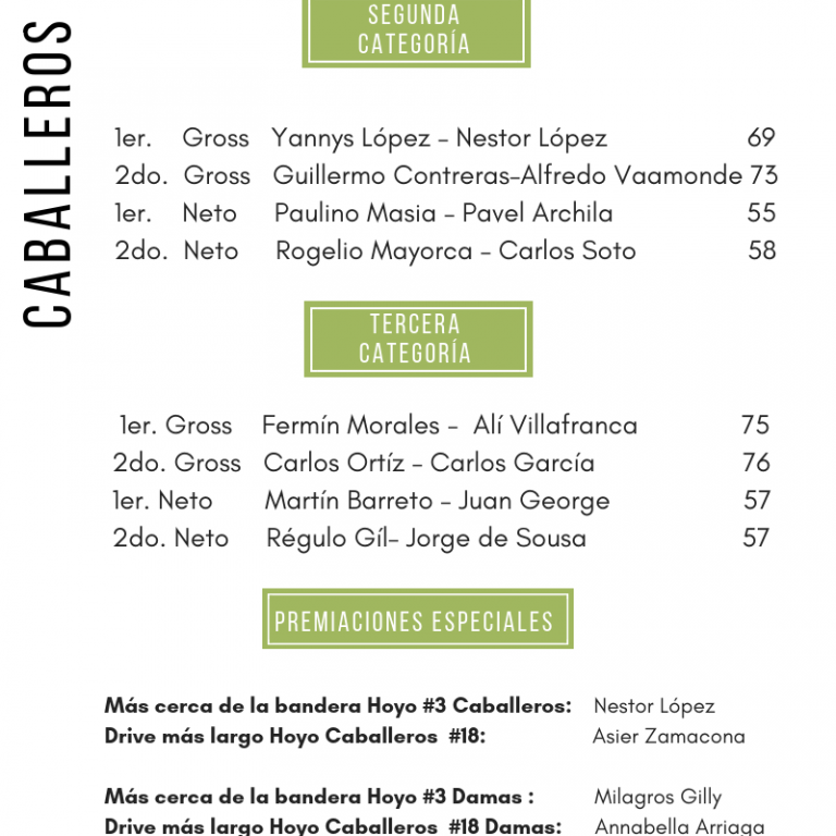 RESULTADOS TORNEO DE GOLF DE LA AMISTAD AVAA 2019