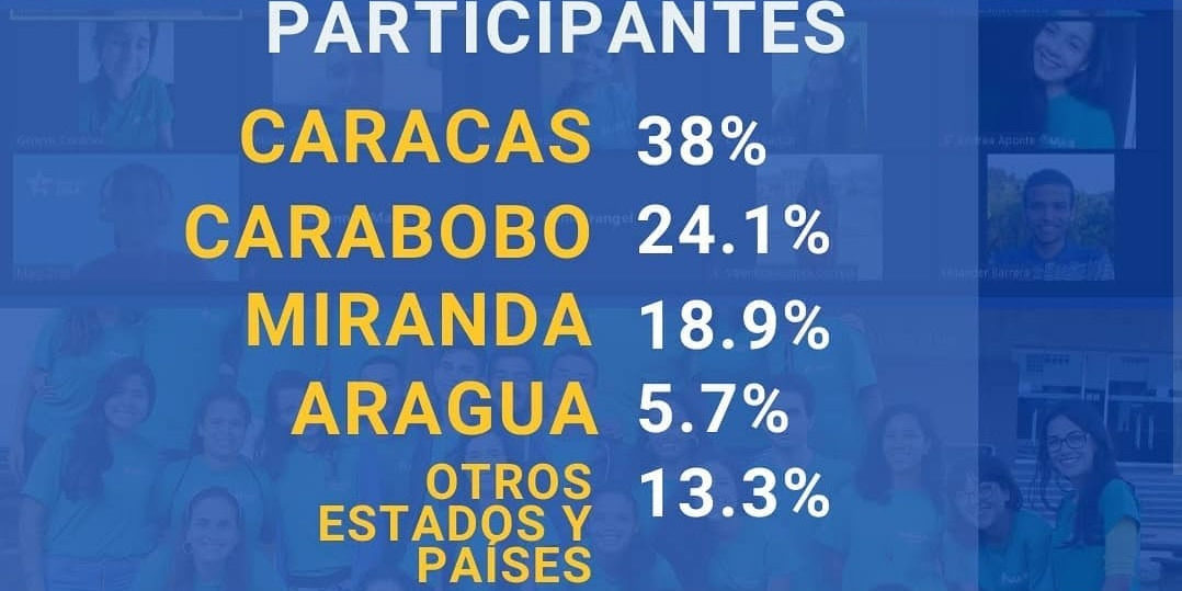 Resultados de la feria virtual educativa Orientación al logro