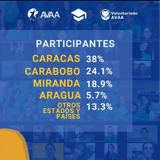 Resultados de la feria virtual educativa Orientación al logro